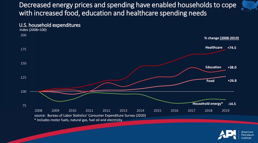 energy_household_costs